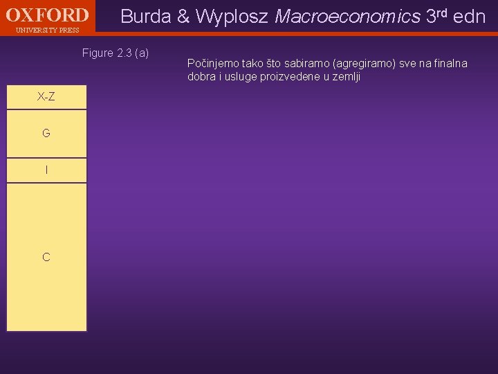 OXFORD UNIVERSITY PRESS Burda & Wyplosz Macroeconomics 3 rd edn Figure 2. 3 (a)