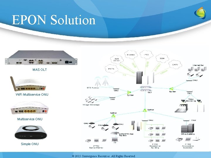EPON Solution MAS OLT Wi. Fi Multiservice ONU Simple ONU © 2015 Convergence Resources. EPON Solution MAS OLT Wi. Fi Multiservice ONU Simple ONU © 2015 Convergence Resources.