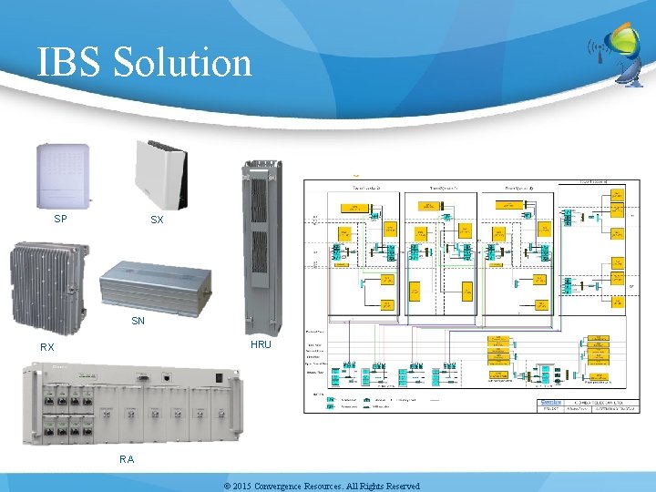 IBS Solution SP SX SN HRU RX RA © 2015 Convergence Resources. All Rights