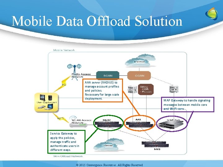 Mobile Data Offload Solution AAA server (RADIUS) to manage account profiles and policies. Necessary Mobile Data Offload Solution AAA server (RADIUS) to manage account profiles and policies. Necessary