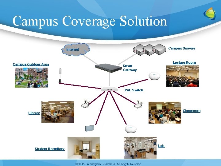 Campus Coverage Solution Campus Servers Internet Campus Outdoor Area Lecture Room Smart Gateway Po. Campus Coverage Solution Campus Servers Internet Campus Outdoor Area Lecture Room Smart Gateway Po.