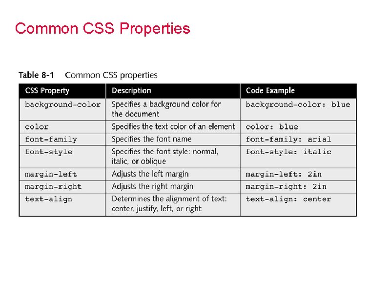 Common CSS Properties 