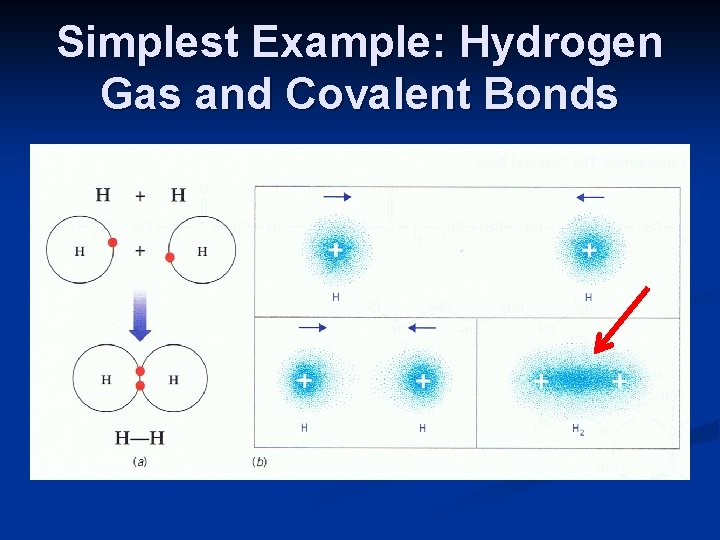 Simplest Example: Hydrogen Gas and Covalent Bonds 