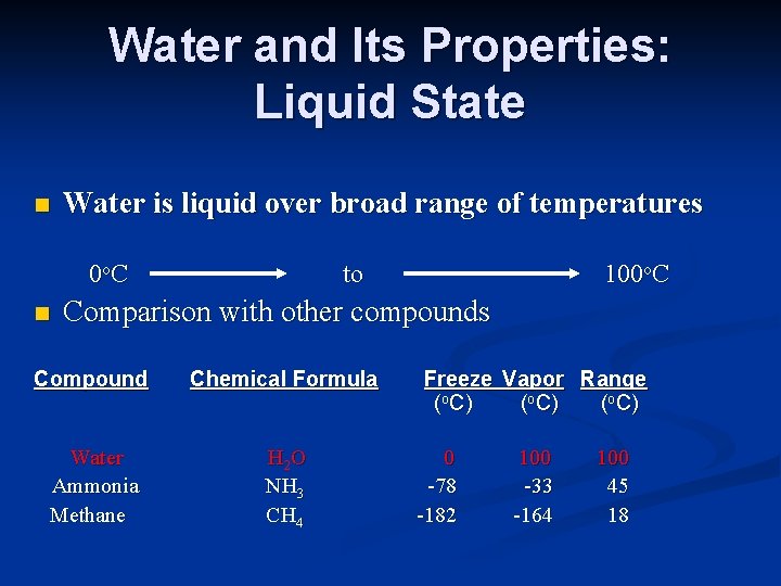 Water and Its Properties: Liquid State n Water is liquid over broad range of