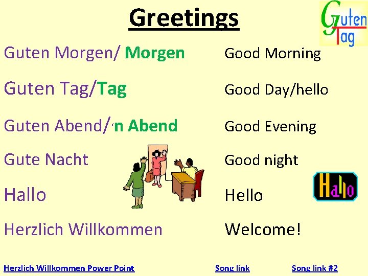 Greetings Guten Morgen/ Morgen Good Morning Guten Tag/Tag Good Day/hello Guten Abend/‘n Abend Good