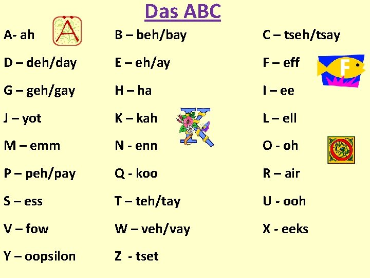 Das ABC A- ah B – beh/bay C – tseh/tsay D – deh/day E