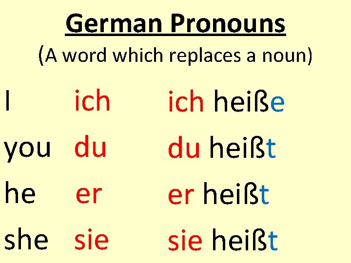 German Pronouns (A word which replaces a noun) I you he she ich du