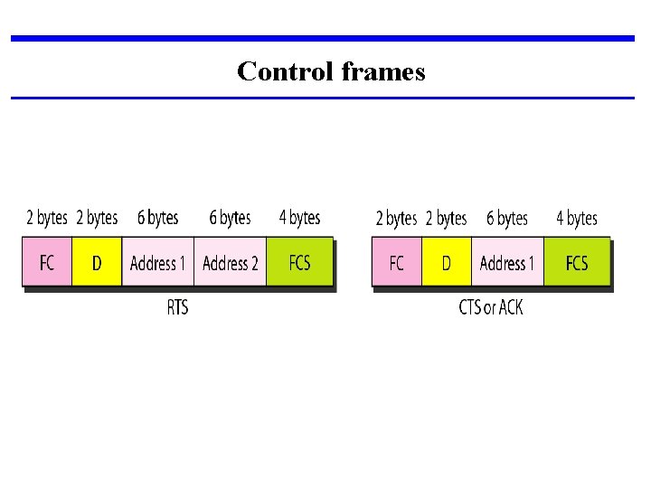 Control frames 