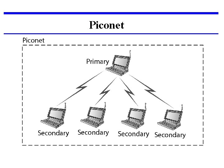 Piconet 