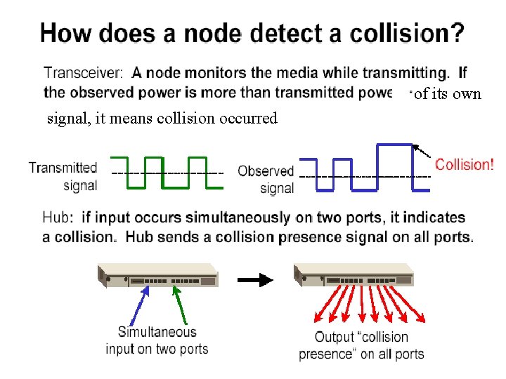 of its own signal, it means collision occurred 