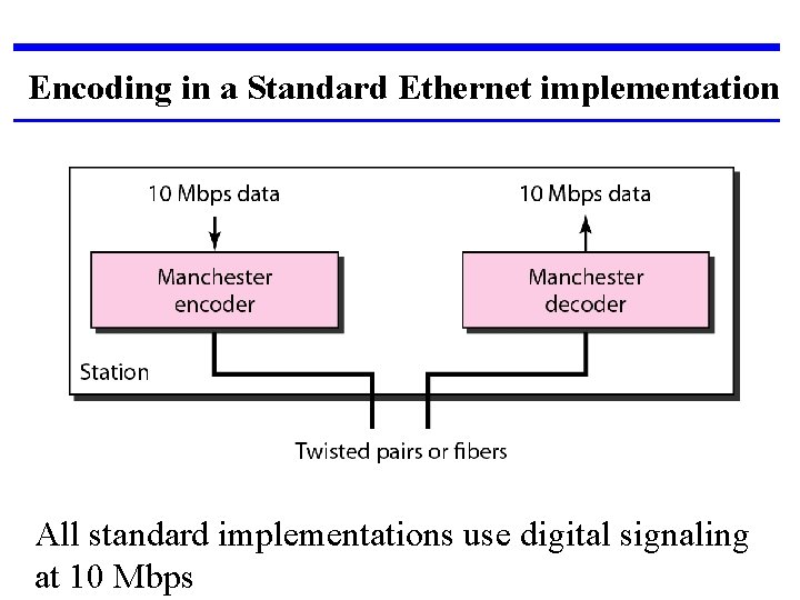 Encoding in a Standard Ethernet implementation All standard implementations use digital signaling at 10