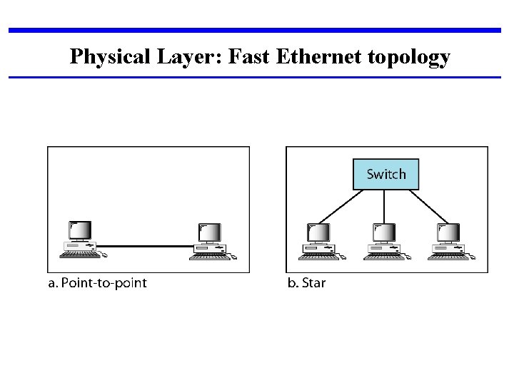 Physical Layer: Fast Ethernet topology 