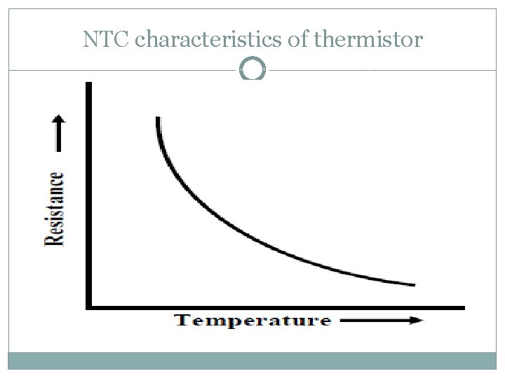 NTC characteristics of thermistor 
