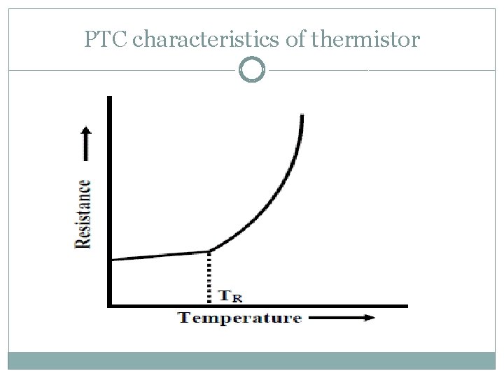 PTC characteristics of thermistor 