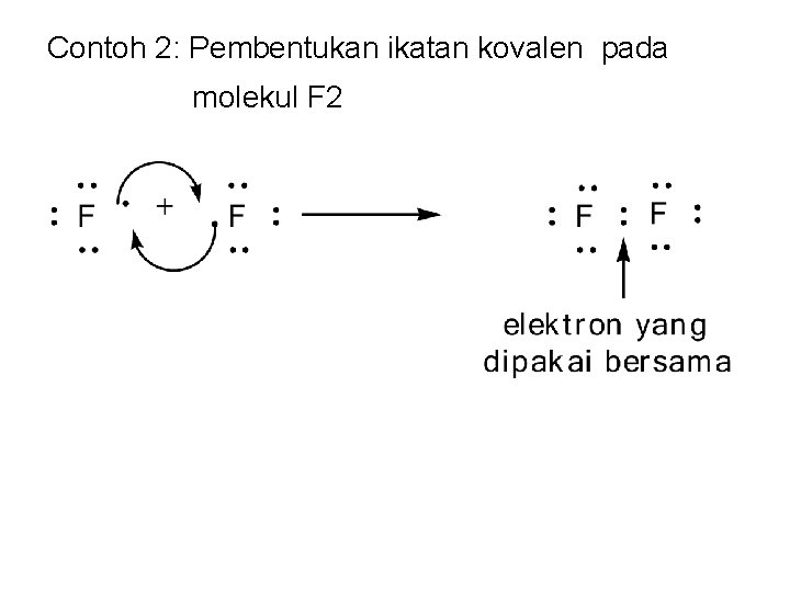 Contoh 2: Pembentukan ikatan kovalen pada molekul F 2 