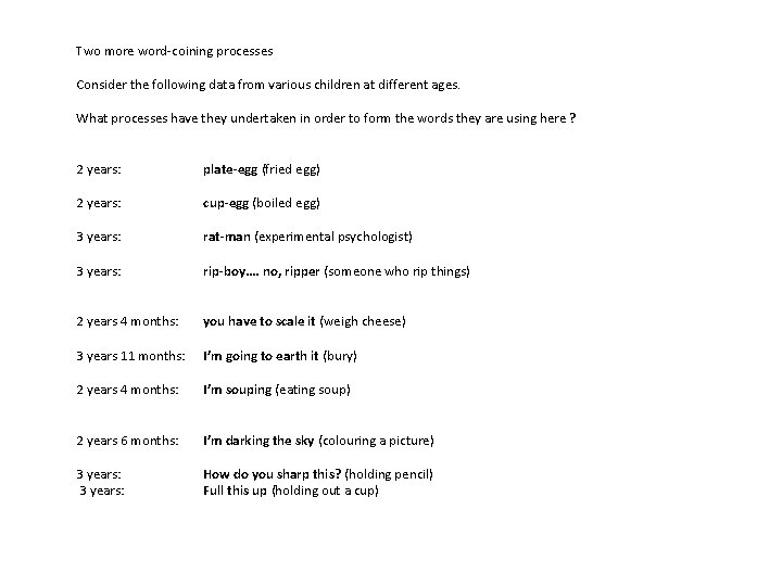 Two more word-coining processes Consider the following data from various children at different ages.