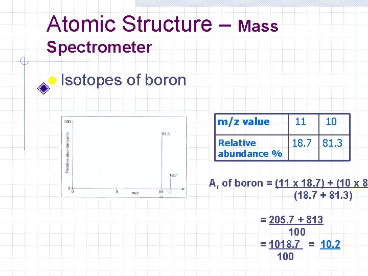 Atomic Structure – Mass Spectrometer ® Isotopes of boron m/z value Relative abundance %