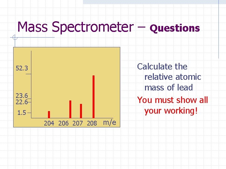 Mass Spectrometer – Questions Calculate the relative atomic mass of lead You must show