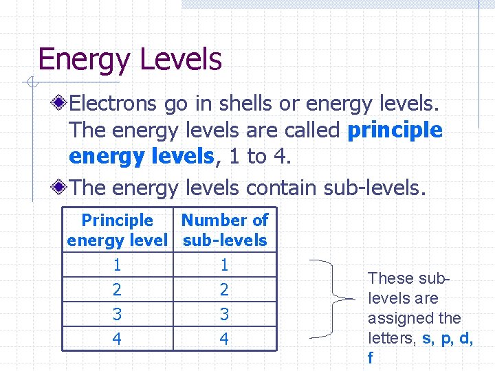 Energy Levels Electrons go in shells or energy levels. The energy levels are called