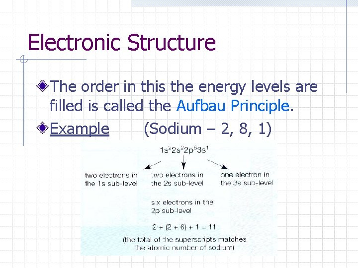 Electronic Structure The order in this the energy levels are filled is called the