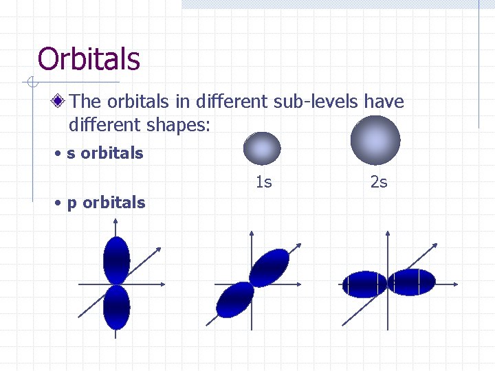 Orbitals The orbitals in different sub-levels have different shapes: • s orbitals 1 s