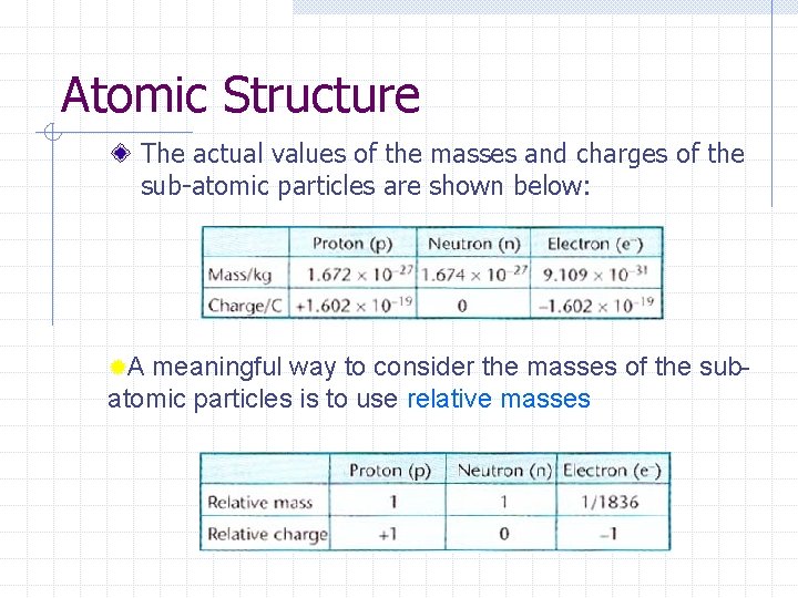 Atomic Structure The actual values of the masses and charges of the sub-atomic particles