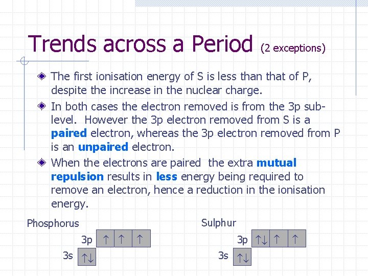 Trends across a Period (2 exceptions) The first ionisation energy of S is less