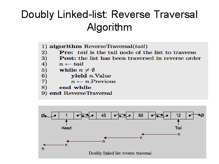 Doubly Linked-list: Reverse Traversal Algorithm 