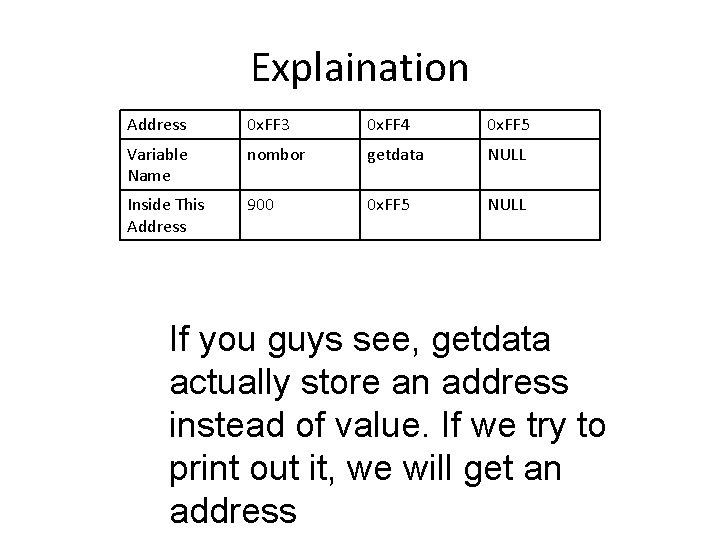 Explaination Address 0 x. FF 3 0 x. FF 4 0 x. FF 5