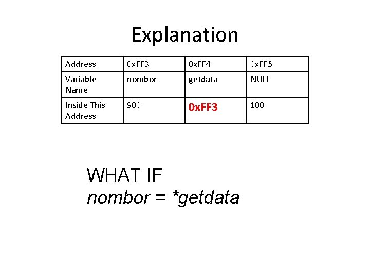 Explanation Address 0 x. FF 3 0 x. FF 4 0 x. FF 5