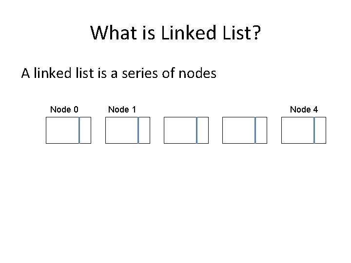 What is Linked List? A linked list is a series of nodes Node 0