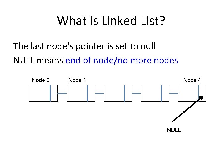 What is Linked List? The last node's pointer is set to null NULL means