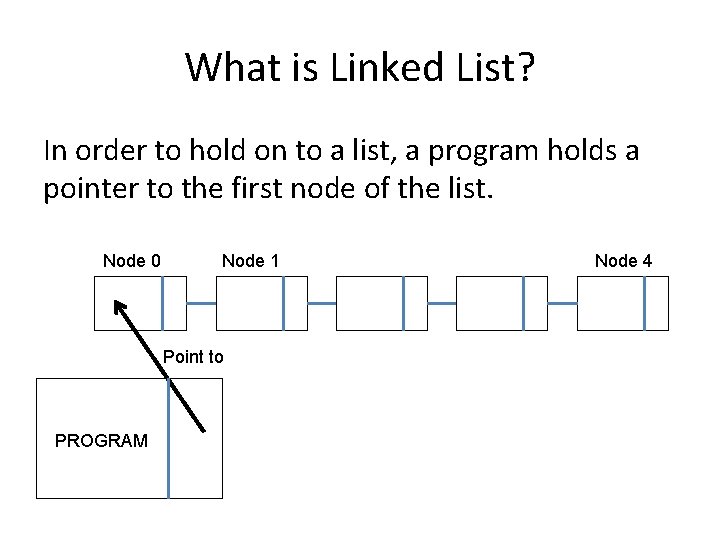 What is Linked List? In order to hold on to a list, a program
