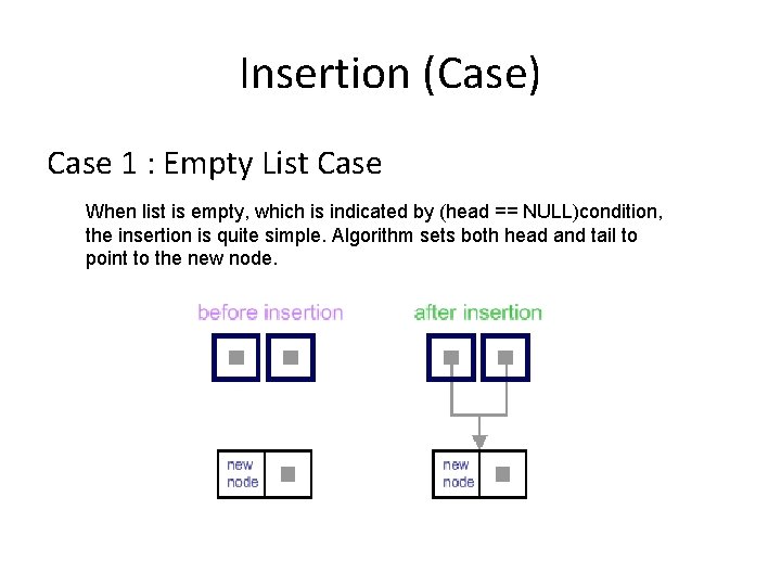 Insertion (Case) Case 1 : Empty List Case When list is empty, which is