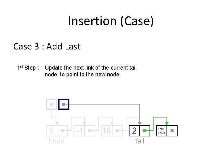 Insertion (Case) Case 3 : Add Last 1 st Step : Update the next