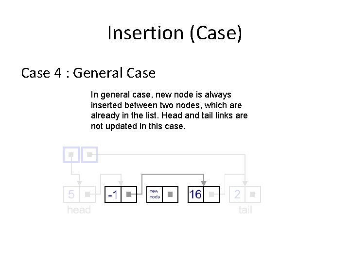 Insertion (Case) Case 4 : General Case In general case, new node is always