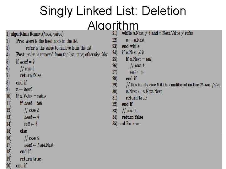 Singly Linked List: Deletion Algorithm 
