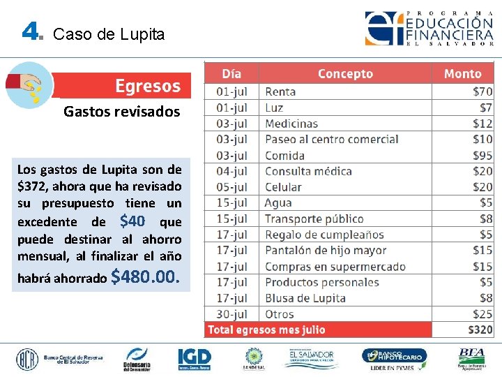 4. Caso de Lupita Gastos revisados Los gastos de Lupita son de $372, ahora