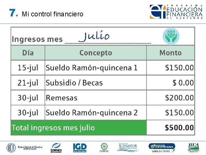 7. Mi control financiero 