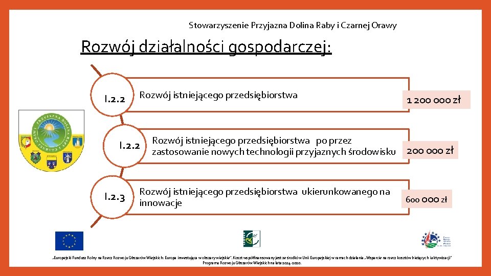 Stowarzyszenie Przyjazna Dolina Raby i Czarnej Orawy Rozwój działalności gospodarczej: I. 2. 2 Rozwój