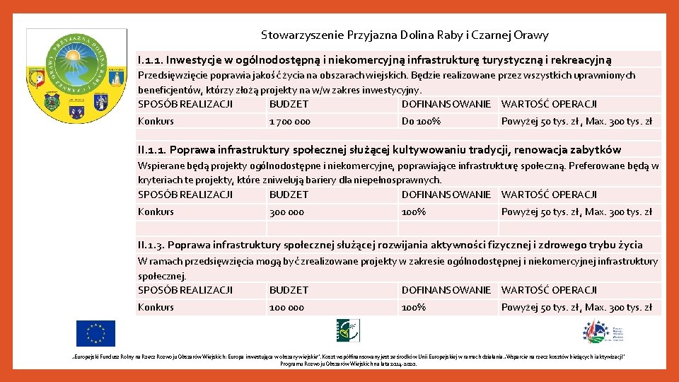 Stowarzyszenie Przyjazna Dolina Raby i Czarnej Orawy I. 1. 1. Inwestycje w ogólnodostępną i