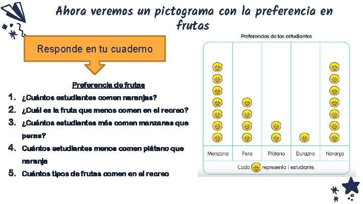 Ahora veremos un pictograma con la preferencia en frutas Responde en tu cuaderno Preferencia