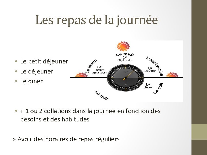 Les repas de la journée • Le petit déjeuner • Le dîner • +