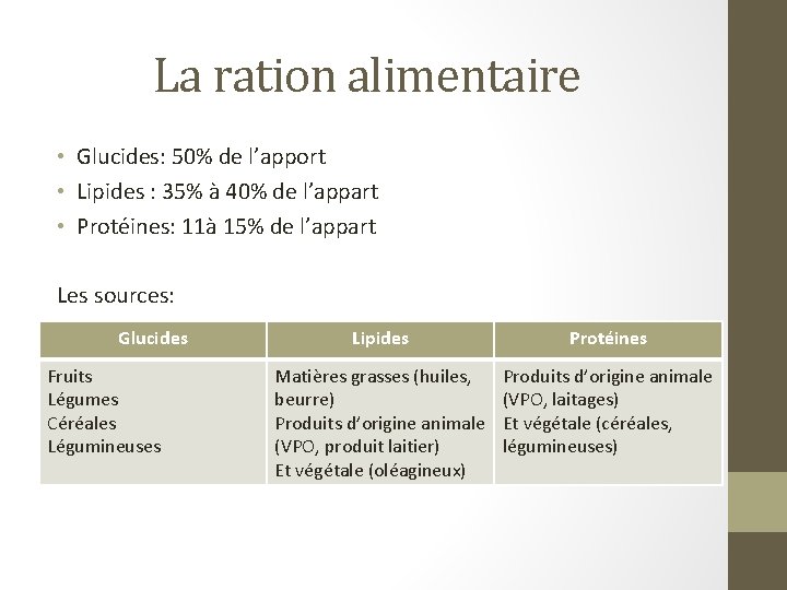 La ration alimentaire • Glucides: 50% de l’apport • Lipides : 35% à 40%