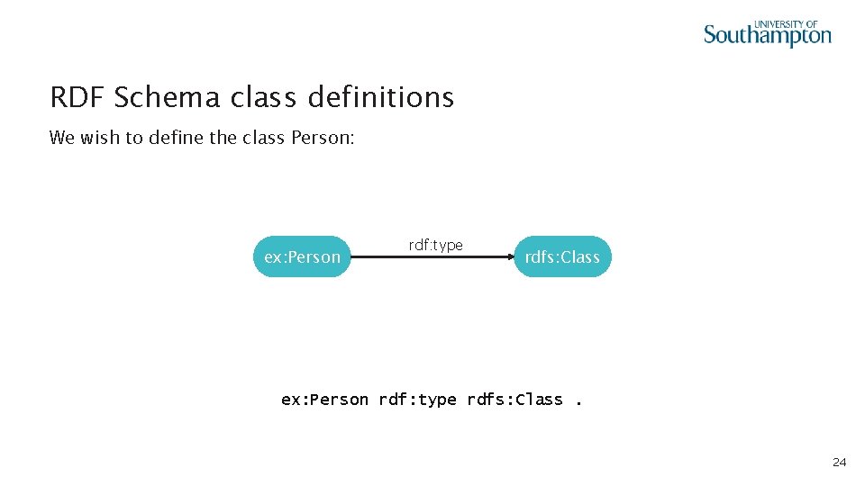 RDF Schema class definitions We wish to define the class Person: ex: Person rdf: