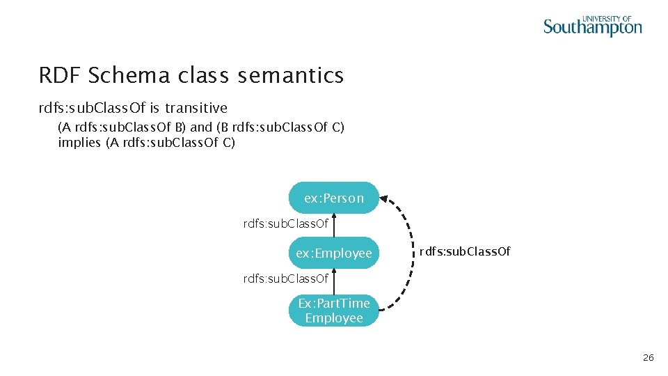 RDF Schema class semantics rdfs: sub. Class. Of is transitive (A rdfs: sub. Class.
