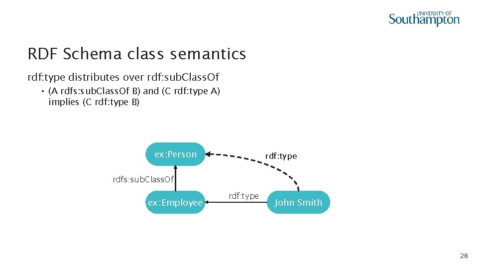 RDF Schema class semantics rdf: type distributes over rdf: sub. Class. Of • (A