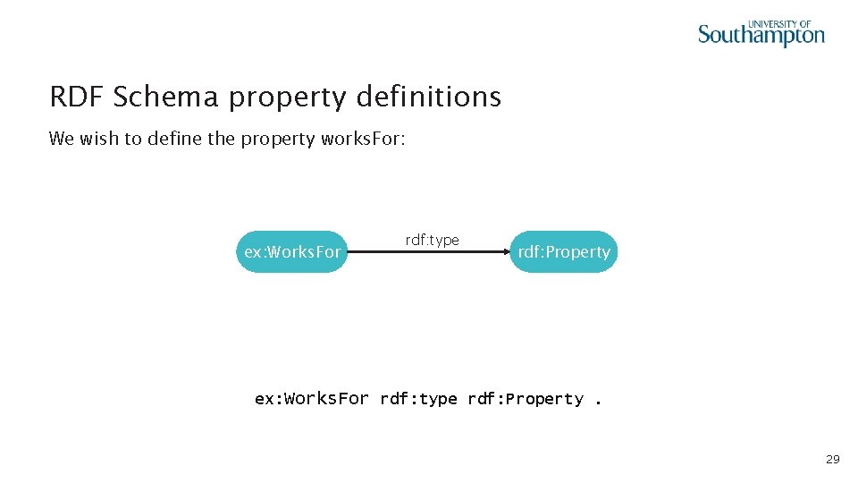 RDF Schema property definitions We wish to define the property works. For: ex: Works.