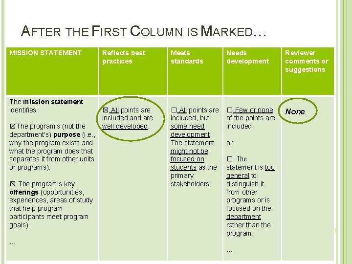 AFTER THE FIRST COLUMN IS MARKED… MISSION STATEMENT Reflects best practices The mission statement