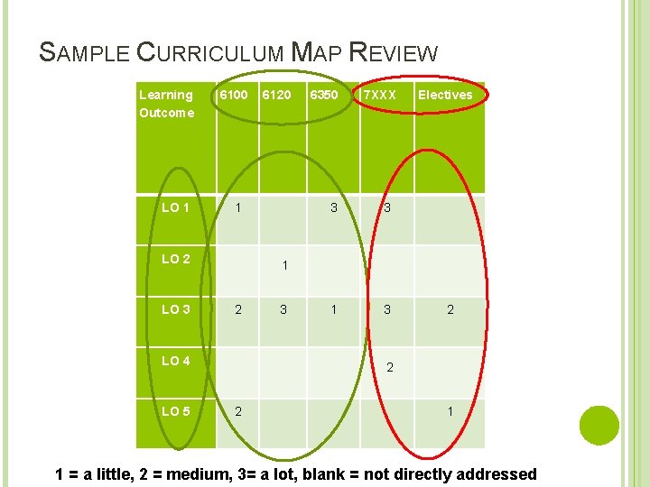 SAMPLE CURRICULUM MAP REVIEW Learning Outcome 6100 LO 1 LO 2 LO 5 6350